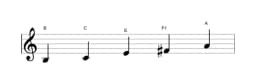 Sheet music of the B In-sen scale in three octaves (3)