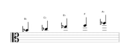 Sheet music of the B In-sen scale in three octaves (4)