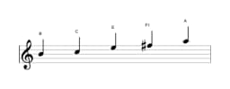 Sheet music of the B In-sen scale in three octaves (4)