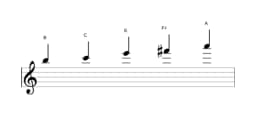 Sheet music of the B In-sen scale in three octaves (5)