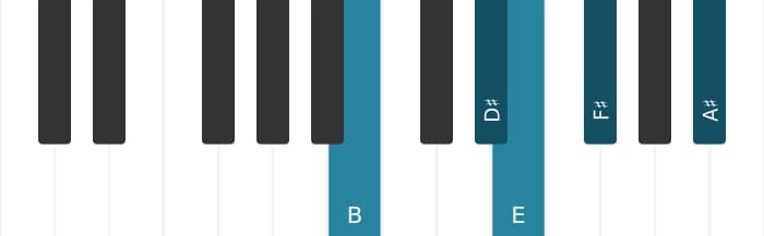 Piano scale for B Ionian pentatonic