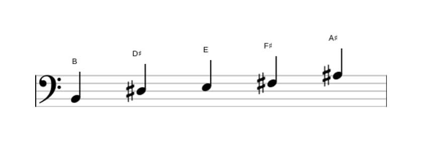 Sheet music of the B Ionian pentatonic scale in three octaves (2)
