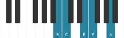 Piano scale for B Iwato