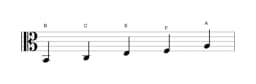 Sheet music of the B Iwato scale in three octaves (2)