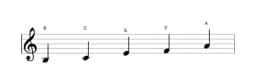 Sheet music of the B Iwato scale in three octaves (3)