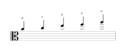 Sheet music of the B Iwato scale in three octaves (4)
