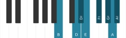 Piano scale for B Kafi raga