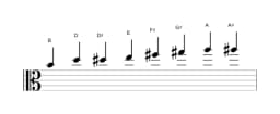Sheet music of the B Kafi raga scale in three octaves (4)