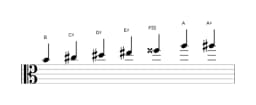 Sheet music of the B Leading whole tone scale in three octaves (4)