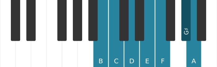 Piano scale for B Locrian sixth
