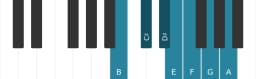 Piano scale for B Locrian major