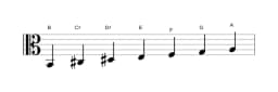 Sheet music of the B Locrian major scale in three octaves (2)