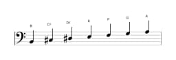 Sheet music of the B Locrian major scale in three octaves (2)