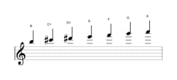 Sheet music of the B Locrian major scale in three octaves (5)