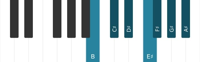 Piano scale for B Lydian