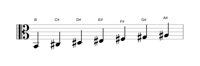 Sheet music of the B Lydian scale in three octaves (2)
