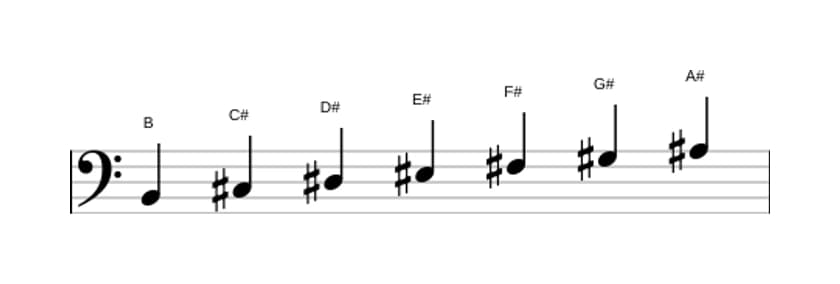 Sheet music of the B Lydian scale in three octaves (2)