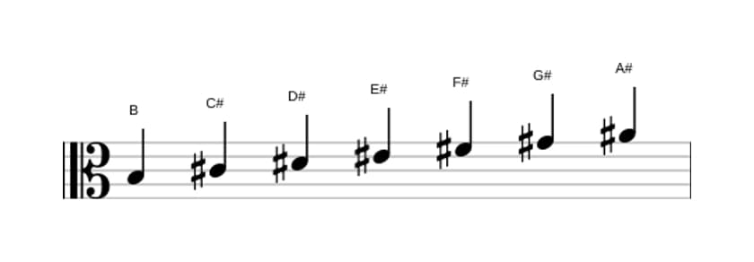 Sheet music of the B Lydian scale in three octaves (3)