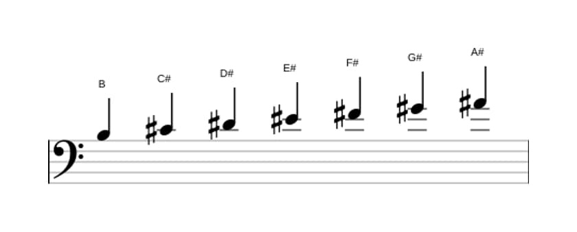 Sheet music of the B Lydian scale in three octaves (3)