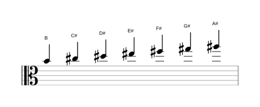 Sheet music of the B Lydian scale in three octaves (4)
