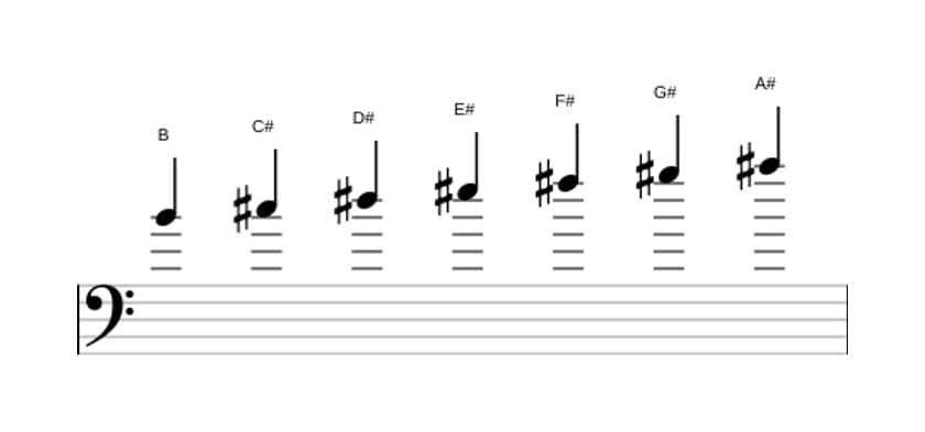 Sheet music of the B Lydian scale in three octaves (4)