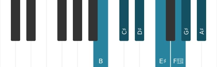 Piano scale for B Lydian Augmented