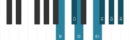 Piano scale for B Lydian diminished