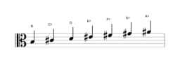 Sheet music of the B Lydian diminished scale in three octaves (3)