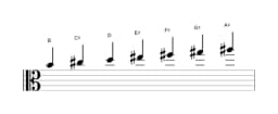 Sheet music of the B Lydian diminished scale in three octaves (4)