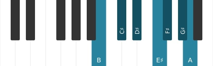 Piano scale for B Lydian Dominant