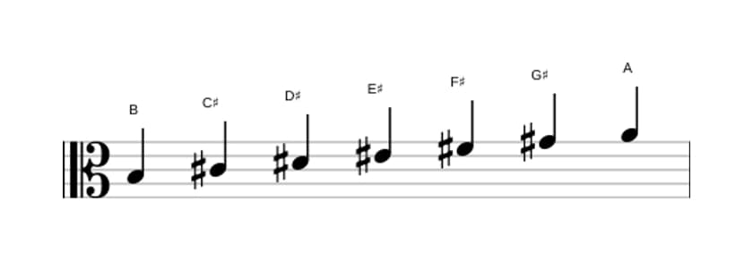 Sheet music of the B Lydian Dominant scale in three octaves (3)