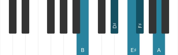 Piano scale for B Lydian dominant pentatonic
