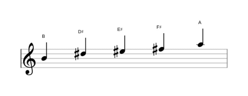 Sheet music of the B Lydian dominant pentatonic scale in three octaves (4)