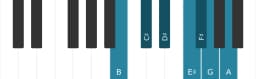 Piano scale for B Lydian minor
