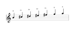 Sheet music of the B Lydian minor scale in three octaves (4)