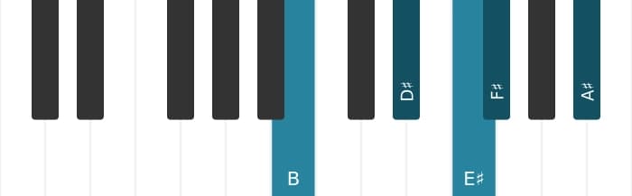 Piano scale for B Lydian pentatonic
