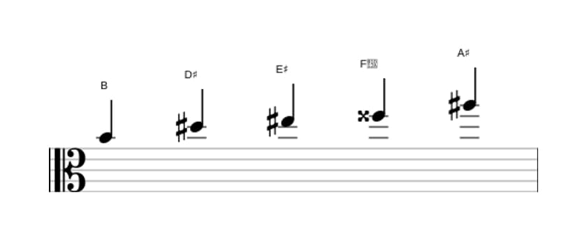 Sheet music of the B Lydian sharp fifth pentatonic scale in three octaves (4)
