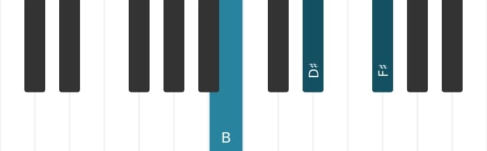 Piano voicing of chord B Major - 0