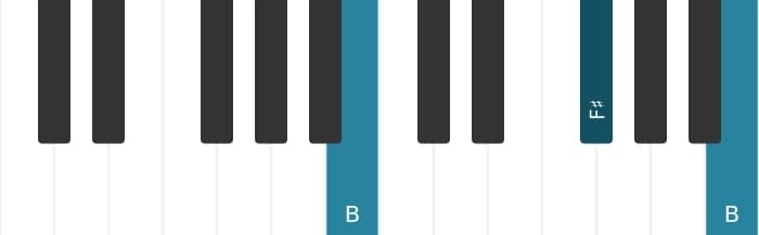 Piano voicing of chord B Major - 1