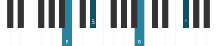 Piano voicing of chord B Major - 2