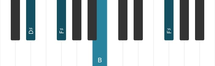 Piano voicing of chord B Major - 3