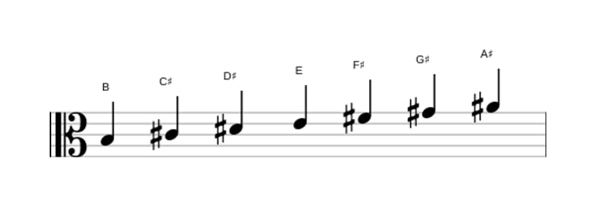 Sheet music of the B Major scale in three octaves (3)