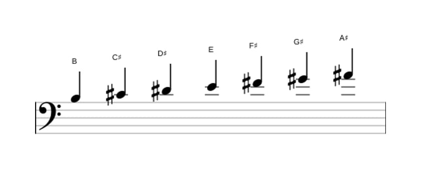 Sheet music of the B Major scale in three octaves (3)