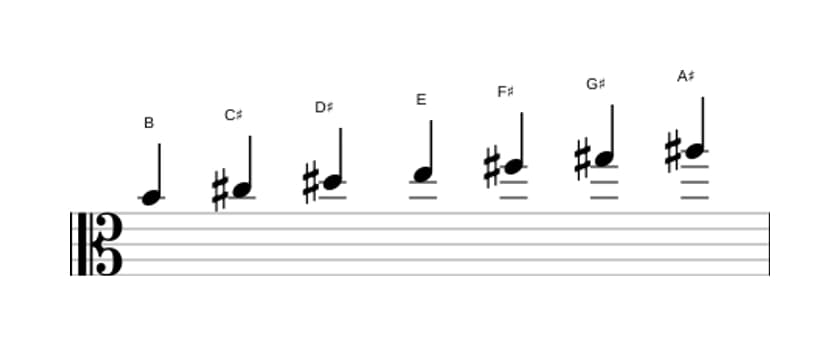 Sheet music of the B Major scale in three octaves (4)