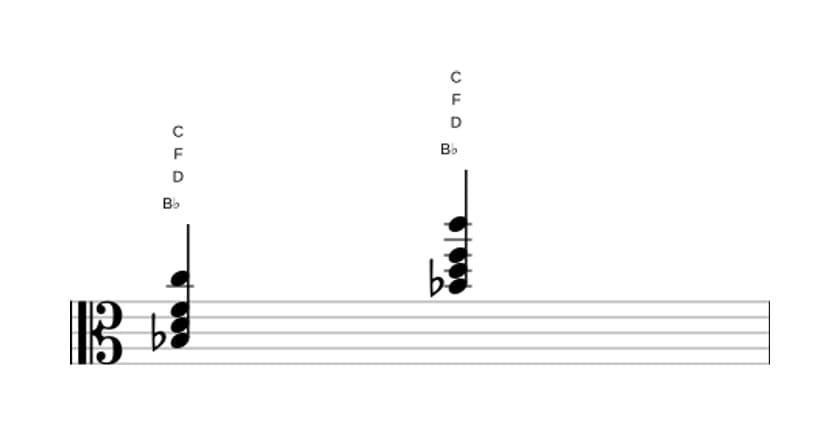Sheet music of B Major add ninth in three octaves (3)