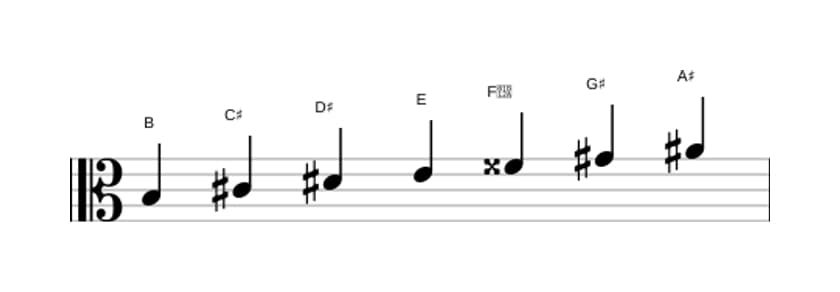 Sheet music of the B Major augmented scale in three octaves (3)