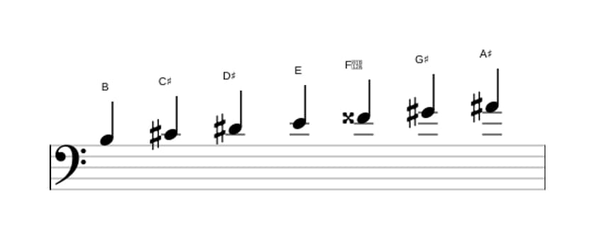 Sheet music of the B Major augmented scale in three octaves (3)