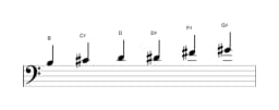 Sheet music of the B Major blues scale in three octaves (3)