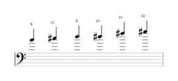 Sheet music of the B Major blues scale in three octaves (4)