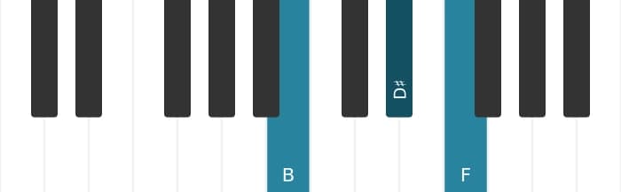 Piano voicing of chord B Major flat fifth - 0